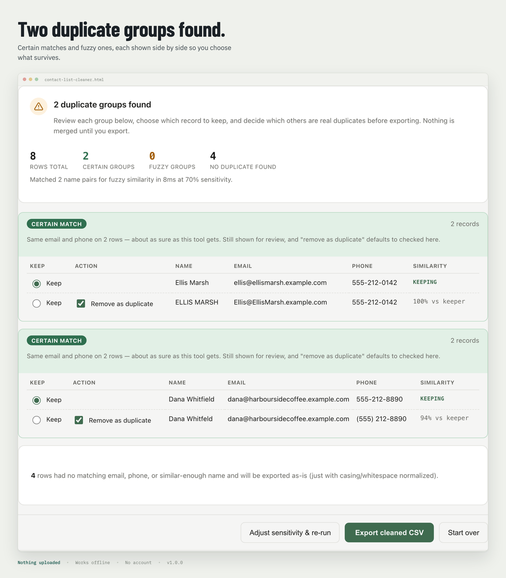 Example result